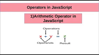 JS tutorial for beginners Part 6 JS Arithmetic Operators UI Ninjas