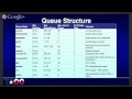 Parallel Computing May 4 2015 Morning