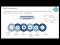 2 Bot Chat Bot And Bot Framework