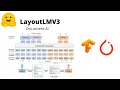 LayoutLMV3 - Paper Review and Fine Tuning Code
