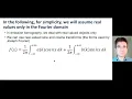 Non-iterative and iterative image reconstruction methods Part 1a