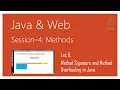 Method Signature and Method Overloading in Java