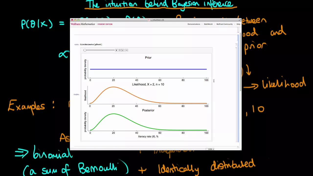 Explaining the intuition behind Bayesian inference
