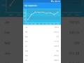 Awesome plot with Xamarin Android
