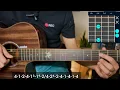 Boondein - Silk Route | Guitar Lesson | Plucking & Chords | (Mohit Chauhan)