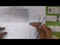 DES Data Encryption Standard Algorithm full explanation