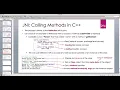 Java Native Interface JNI in depth -