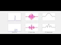 Fourier Transform of Bimodal Distribution