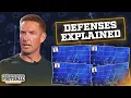 Defensive Coverages Explained Cover 1 2 3 and 4 Understanding Football with Joel Klatt
