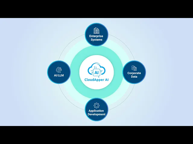 Enable Enterprises To Build And Integrate AI/LLM Painlessly