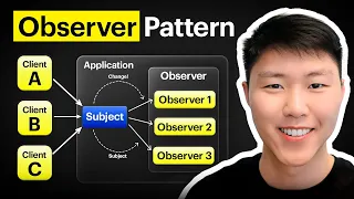 Design Pattern Master Observer Design Pattern in C