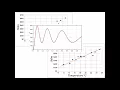 Babystep 23 - Understanding Correlation
