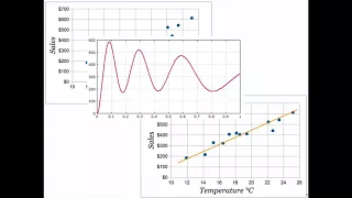 Babystep 23 - Understanding Correlation