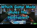 2025 SWGOH Event and Game Mode Rankings