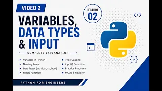 Python Programming Lecture 2 Variables Data Types Input