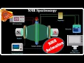 NMR Spectroscopy Animation Instrumentation and Working
