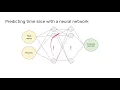 I put a neural network in the Linux kernel scheduler