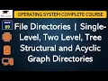 L69 File Directories Single-Level Two Level Tree Structural and Acyclic Graph Directories