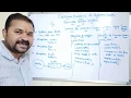 Bounded Buffer Problem Problems Of Synchronization part1 producer consumer problem using semaphore