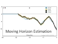 Moving Horizon Estimation Tuning in MATLAB and Python