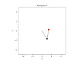 Double Pendulum Animation