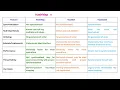 HashMap vs HashSet vs Hashtable Selenium Java