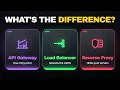 The 3 Most Confusing System Design Concepts Finally Explained