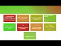 Computer Science Lesson 37 Citing examples of devices outline the information processing cycle