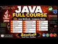 Java Methods Explained from Scratch Java Full Course in Telugu TechZoomMedia