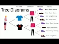 Tree diagram probability examples