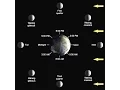 Moon Phases II - Rise Set Times