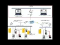 LNL-1320-S3 dual reader interface module termination for access control system