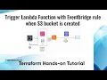 AWS Trigger a Lambda Function with EventBridge Tutorial Terraform Tutorial