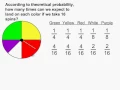 Probability - Theoretical Probability versus Experimental Probability