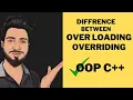 Difference between Function Overloading and Overriding Explained in