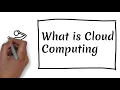 What is Cloud Computing Cloud Computing in 2 Minutes Explained With Animations