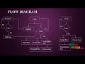 Dynamic Encrypted Data Sharing Scheme Based on Conditional Proxy Broadcast Re-Encryption