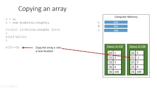 Copying Arrays In Java