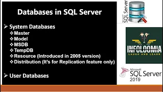 System Databases in SQL Server Type of Databases in SQL Server SQL Server 2019 Master Database