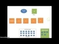 UNIX Buffer Cache