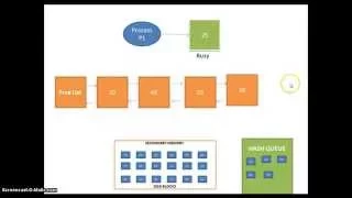 UNIX Buffer Cache