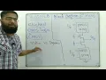 VLSID9-8 Clocked CMOS C2MOS VLSI Dedign Mannan