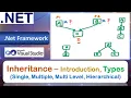 Inheritance - Introduction Types Single Multi Level Multiple Hierarchical Inheritance VB Net