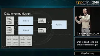 CppCon 2018 Stoyan Nikolov OOP Is Dead Long Live Data-oriented Design
