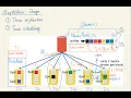 07 MapReduce System and Computational Model