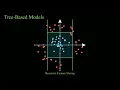 Decision Trees XGBoost The Complete Masterclass