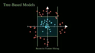 Decision Trees XGBoost The Complete Masterclass