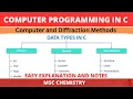 Data Types in C Primary Derived User-Defined Data Type Int char float double data type