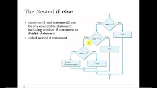lesson 6 Algorithm Flowchart Pseudocode