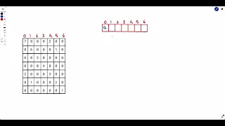 Find the String with LCP Weekly Contest 333 Leetcode